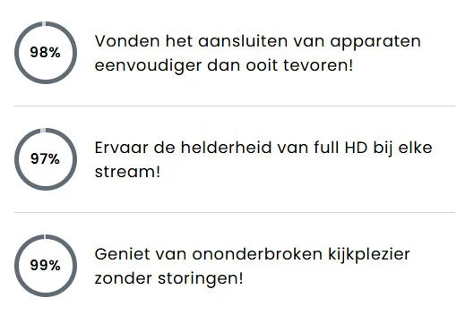 StreamLink™ | Stream alles direct op groot scherm, zonder wifi