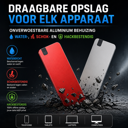 OmniVault™ | De onverwoestbare kluis voor al uw kostbare bestanden