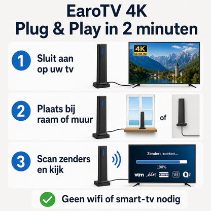 EaroTV 4K | Krijg gratis HD-zenders zonder kabel, smart-tv of Wi-Fi