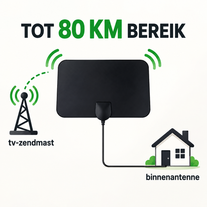 TVDirect™ | Krijg HD & 4K zenders zonder maandelijkse kosten | 1+1 gratis