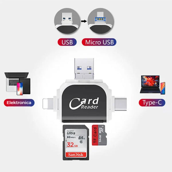 SmartCard™ - Zet alles in seconden over tussen al uw apparaten