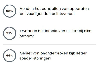StreamLink™ | Stream alles direct op groot scherm, zonder wifi