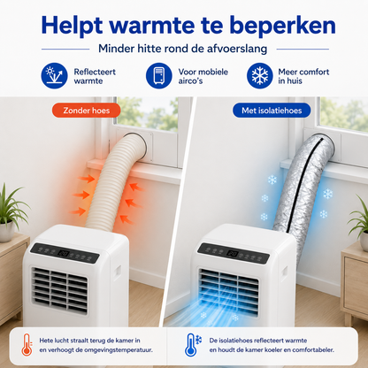 HoseShield™ | Stop Het Warmtelek En Verlaag Direct Je Energierekening